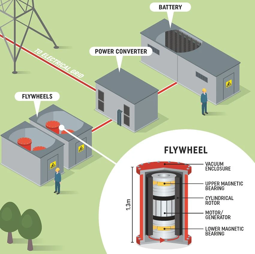 Flywheel-Diagram.png Flywheel-Diagram.png